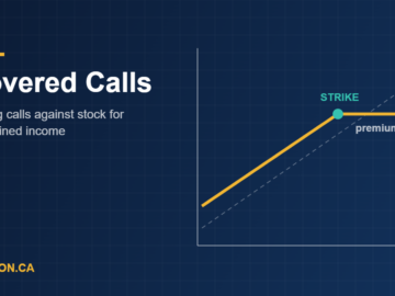 Understanding Put Options Covered Calls - Samxon.ca