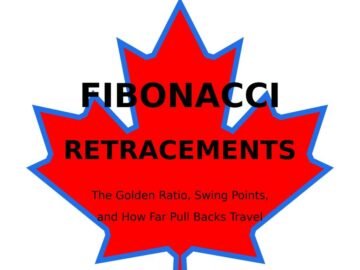 Fibonacci Retracements: The Golden Ratio, Swing Points, and How Far Pull Backs Travel Fibonacci Retracements guidebook cover, Samxon Market Indicator Series No. 8