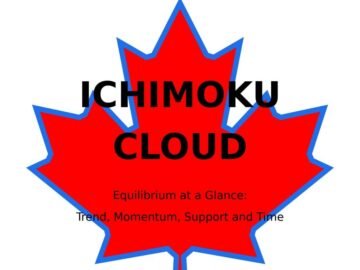 Ichimoku Cloud: Equilibrium at a Glance: Trend, Momentum, Support and Time Ichimoku Cloud guidebook cover, Samxon Market Indicator Series No. 9