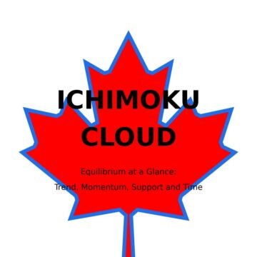 Ichimoku Cloud: Equilibrium at a Glance: Trend, Momentum, Support and Time Ichimoku Cloud guidebook cover, Samxon Market Indicator Series No. 9